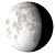 Waning Gibbous, 18 days, 9 hours, 3 minutes in cycle