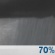 Overnight: Rain Showers Likely